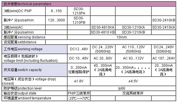 Technical parmeters